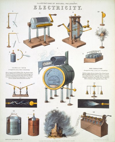 Electricity, Illustrations of Natural Philosophy, Published in 
